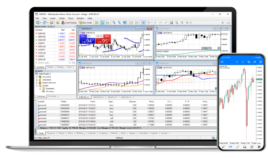 MetaTrader 5 Platform